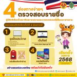 4 ช่องทางตรวจสอบรายชื่อผู้มีสิทธิเลือกตั้งเทศบาล 2568