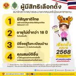 คุณสมบัติผู้มีสิทธิเลือกตั้ง สมาชิกสภาเทศบาล และนายกเทศมนตรีเมืองมหาสารคาม
