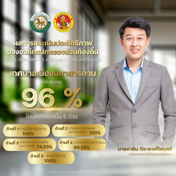 เทศบาลเมืองมหาสารคาม ได้รับคะแนนการประเมินประสิทธิภาพองค์กรปกครองส่วนท้องถิ่น (LPA) ประจำปี 2568