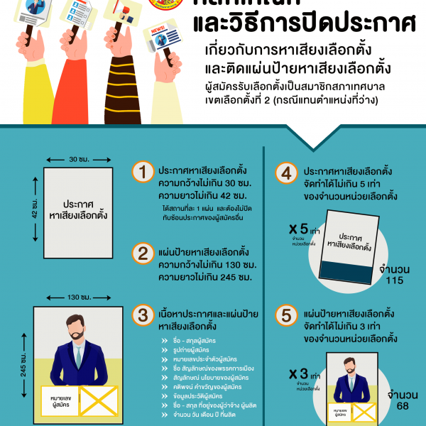 📢 ประชาสัมพันธ์ผู้สมัครรับเลือกตั้ง สท. หลักเกณฑ์การปิดประกาศและติดแผ่นป้ายหาเสียงเลือกตั้งเขตเลือกต&hellip;