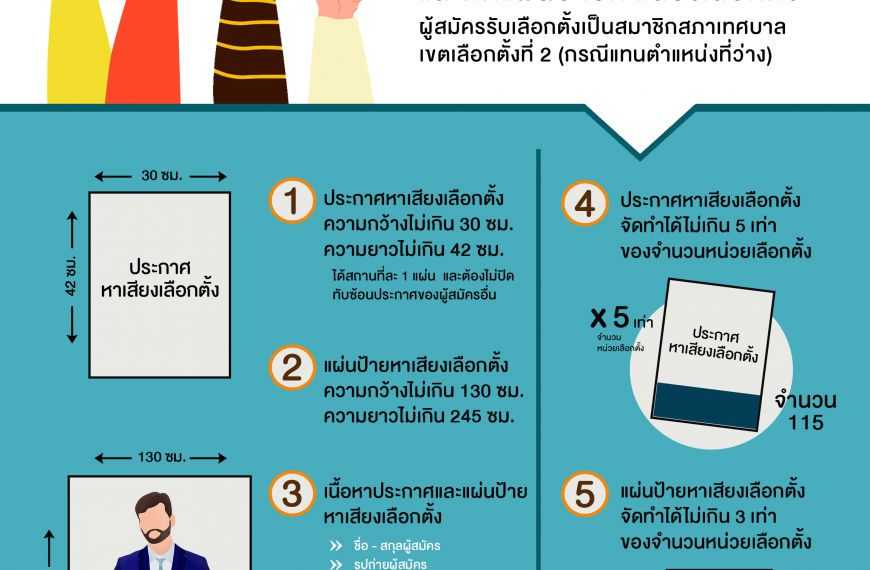 📢 ประชาสัมพันธ์ผู้สมัครรับเลือกตั้ง สท. หลักเกณฑ์การปิดประกาศและติดแผ่นป้ายหาเสียงเลือกตั้งเขตเลือกต&hellip;