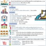 ⚖ แหล่งกำเนิดมลพิษที่ถูกควบคุมการปล่อยน้ำเสีย ตามพระราชบัญญัติส่งเสริมและรักษาคุณภาพสิ่งแวดล้อมแห่งช&hellip;
