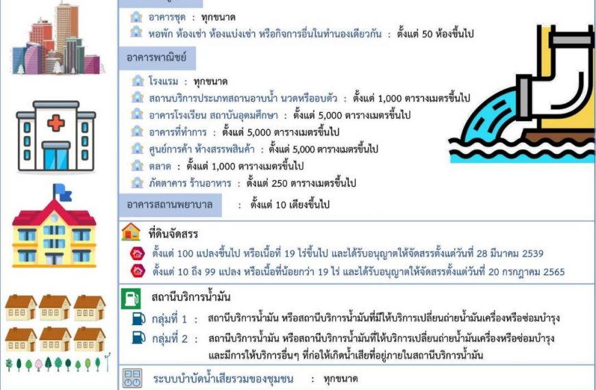 ⚖ แหล่งกำเนิดมลพิษที่ถูกควบคุมการปล่อยน้ำเสีย ตามพระราชบัญญัติส่งเสริมและรักษาคุณภาพสิ่งแวดล้อมแห่งช&hellip;