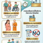 เทศบาลเมืองมหาสารคาม เปิดบริการ “ช่องทางด่วนพิเศษ (Fast Track)” เพื่ออำนวยความสะดวกประชาชน