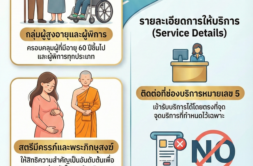 เทศบาลเมืองมหาสารคาม เปิดบริการ “ช่องทางด่วนพิเศษ (Fast Track)” เพื่ออำนวยความสะดวกประชาชน