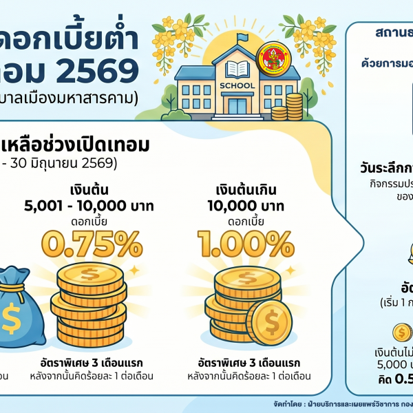📢 โปรฯ ดีรับเปิดเทอม 2569 มาแล้ว!
