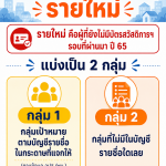 ประชาสัมพันธ์การลงทะเบียนเพื่อสวัสดิการแห่งรัฐ ปี 2569