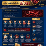 เทศบาลเมืองมหาสารคาม เตรียมพร้อมด้านการเฝ้าระวัง รู้ทันโรคติดเชื้อไวรัสอีโบลา