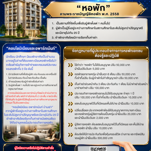 หอพักเอกชน…ต้องดำเนินการให้ถูกต้องตามกฎหมาย! 🏢