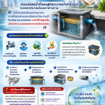 เทศบาลเมืองมหาสารคาม รณรงค์ติดตั้งบ่อดักไขมัน เพื่อเมืองสะอาดในวันหน้า 💧🌿