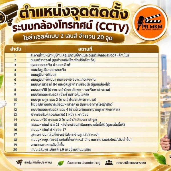 เมืองน่าอยู่ ปลอดภัย ด้วยกล้อง CCTV ระบบโซล่าเซลล์